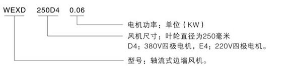 �L(f��ng)�C(j��)����̖(h��o)���x